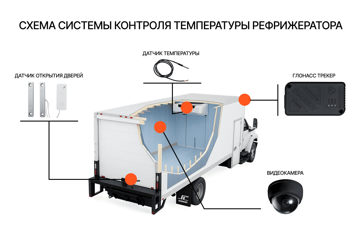 Схема системы контроля температуры рефрижератора
